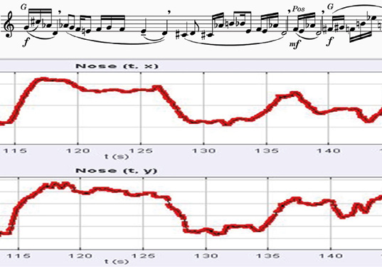 <p>Figure 12: Between 115’ and 123’, the movement graph shows a big U-shaped curve characterised by an ascending and later descending pattern. A clear drop can be seen in correspondence with the C#, introducing the second half of the motif.</p>